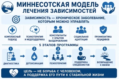 Миннесотская модель в Армавире