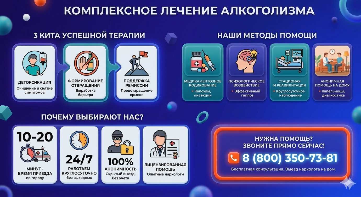 Инфографика о методах лечения алкоголизма в Армавире: детоксикация, кодирование и анонимная помощь на дому от клиники Похмельная служба.